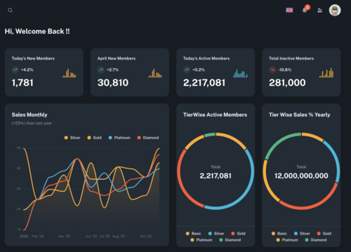 Business Dashboard